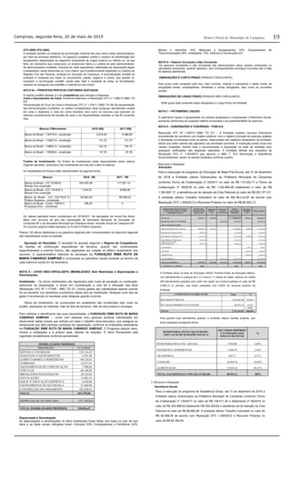 19Campinas, segunda-feira, 20 de maio de 2019 Diário Oﬁcial do Município de Campinas
(ITG 2000) (ITG 2002)
A entidade mantém um sistema de escrituração uniforme dos seus atos e fatos administrativos,
por meio de processo eletrônico. Os registros contábeis contêm o número de identificação dos
lançamentos relacionados ao respectivo documento de origem externa ou interna ou, na sua
falta, em elementos que comprovem ou evidenciem fatos e a prática de atos administrativos.
As demonstrações contábeis, incluindo as notas explicativas, elaboradas por disposições legais
e estatutárias, serão transcritas no “Livro Diário” que é posteriormente registrado no Cartório de
Registro Civil das Pessoas Jurídicas do município de Campinas. A documentação contábil da
Entidade é composta por todos os documentos, papéis, registros e outros, que apóiam ou
compõem a escrituração contábil, sendo esta hábil e revestida de todas as formalidades
capazes de assegurar sua exatidão e mantida em boa ordem.
NOTA 04 – PRINCIPAIS PRÁTICAS CONTÁBEIS ADOTADAS
O regime contábil adotado é o de competência para receitas e despesas.
Caixa e Equivalentes de Caixa: Conforme determina a Resolução CFC nº 1.296/10 (NBC TG
03)
Demonstração do Fluxo de Caixa e Resolução CFC nº 1.376/11 (NBC TG 26) Na apresentação
das Demonstrações Contábeis, os valores contabilizados neste subgrupo representam moeda
em caixa e depósitos à vista em conta bancária, bem como os recursos que possuem as
mesmas características de liquidez de caixa e de disponibilidade imediata ou até 90 (noventa)
dias.
Bancos C/Movimento 2018 (R$) 2017 (R$)
Banco do Brasil - 118770-8 - s/restrição 3.016,55 6.386,65
Banco do Brasil - 115827-9 - s/restrição 131,70 131,70
Banco do Brasil - 116821-5 - s/restrição 124,10 124,10
Banco do Brasil - 116258-6 - s/restrição 87,78 87,78
Fundos de Investimento: Os fundos de investimento estão demonstrados pelos valores
originais aplicados, acrescidos dos rendimentos pró-rata até a data do balanço.
As modalidades de fundos estão representados da seguinte forma:
Bancos 2018 - R$ 2017 - R$
Banco do Brasil - C/C 79.690-5
Renda Fixa c/restrição
224.020,46 117.931,14
Banco do Brasil - C/C 116.870-3
Renda Fixa c/restrição
1.204,52 8.828,26
Banco do Brasil - C/C 118.770-8 S
Público Supremo - s/restrição
83.942,25 89.359,23
Banco do Brasil - Conta 116870-3
Poupança Ouro - s/restrição
298,30 0
Os valores aplicados foram constituídos em 2018/2017. As aplicações em renda fixa foram
feitos com recursos de giro das subvenções da Secretaria Municipal de Educação de
Campinas-SP e da Secretaria Municipal da Cidadania Assist. Inclusão Social de Campinas-SP.
Os recursos próprios estão aplicados no Fundo S Público Supremo.
Prazos: Os ativos realizáveis e os passivos exigíveis até o encerramento do exercício seguinte
são classificados como circulantes.
Apuração do Resultado: O resultado foi apurado segundo o Regime de Competência.
As receitas de contribuição espontâneas de terceiros, quando não condicionadas
especificamente a eventos futuros, são registradas por ocasião do efetivo recebimento dos
recursos. O superávit/déficit referente às atividades da FUNDAÇÃO IRMÃ RUTH DE
MARIA CAMARGO SAMPAIO é incorporado ao patrimônio líquido somente ao término de
cada exercício social (31 de dezembro).
NOTA 5 – ATIVO NÃO-CIRCULANTE (IMOBILIZADO) Sem Restrições e Depreciações e
Amortizações.
Imobilizado – Os ativos imobilizados são registrados pelo custo de aquisição ou construção,
deduzindo da depreciação, e levam em consideração a vida útil e utilização dos bens
(Resolução CFC Nº 1.177/09 – NBC TG 27). Outros gastos são capitalizados apenas quando
há um aumento nos benefícios econômicos desse item do imobilizado. Qualquer outro tipo de
gasto é reconhecido no resultado como despesa quando incorrido.
Obras em Andamento: As construções em andamento são constituídas pelo custo do
projeto, aquisições de materiais, mão de obra de terceiros, mão de obra própria e encargos.
Para viabilizar o atendimento das suas necessidades, a FUNDAÇÃO IRMÃ RUTH DE MARIA
CAMARGO SAMPAIO –, conta com pessoas e/ou pessoas jurídicas interessadas em
desenvolver ações sociais que tenham por base o trabalho sócio-educativo, que assegure ao
adolescente que dele participa condições de capacitação, conforme as finalidades estatutárias
da FUNDAÇÃO IRMÃ RUTH DE MARIA CAMARGO SAMPAIO. O Programa adquire bens,
móveis e instalações e a própria sede, através de doações. O Ativo Permanente está
registrado contabilmente conforme apresentado:
IMOBILIZADOS PRÓPRIOS
DESCRIÇÃO 31/12/2018
MÓVEIS E UTENSILIOS 120.316,35
MÁQUINAS E EQUIPAMENTOS 4.291,48
COMPUTADORES E PERIFÉRICOS 90.319,55
TERRENOS 12.671,91
EQUIPAMENTOS DE COMUNICAÇÃO 7.980,50
VEÍCULOS 80.146,90
BRINQUEDOS PEDAGÓGICOS 20.510,00
INSTALAÇÕES 15.083,19
EQUIP. P/ EDUCAÇÃO ESPORTIVA 6.826,00
EQUIPAMENTOS DE SEGURANÇA 21.004,98
CONSTRUÇÃO EM ANDAMENTO 452.828,23
TOTAL 831.979,09
DEPRECIAÇÃO ACUMULADA (311.162,62)
TOTAL IMOBILIZADOS PRÓPRIOS 520.816,47
Depreciação e Amortização
As depreciações e amortizações do Ativo Imobilizado foram feitas com base na vida útil dos
bens e as taxas anuais utilizadas foram: Veículos 20%, Computadores e Periféricos 20%-
Móveis e Utensílios 10%, Máquinas e Equipamentos 10%, Equipamentos de
Telecomunicações 20%, Instalações, 10%, Edifícios e Construções 4%.
NOTA 6 – Passivo Circulante e Não Circulante:
Os passivos circulantes e não circulantes são demonstrados pelos valores conhecidos ou
calculáveis acrescidos, quando aplicável, dos correspondentes encargos incorridos até a data
do balanço patrimonial.
OBRIGAÇÕES À CURTO PRAZO (PASSIVO CIRCULANTE)
Este grupo está composto pelo seu valor nominal, original e representa o saldo credor de
obrigações fiscais, empregatícias, tributárias e outras obrigações, bem como as provisões
sociais.
OBRIGAÇÕES DE LONGO PRAZO (PASSIVO NÃO CIRCULANTE)
Este grupo está composto pelas obrigações à Longo Prazo da entidade.
NOTA 7 – PATRIMÔNIO LÍQUIDO
O patrimônio líquido é apresentado em valores atualizados e compreende o Patrimônio Social,
acrescido (diminuído) do superávit (déficit) acumulado e do superávit/déficit do exercício.
NOTA 8 – SUBVENÇÕES E CONVÊNIOS - PÚBLICA
Resolução CFC Nº 1.305/10 (NBC TG 07) – A Entidade recebeu recursos financeiros
provenientes de convênios com órgãos públicos, com o objetivo principal de executar projetos
e atividades conveniadas entre as partes, relacionadas aos objetivos estatutários da Entidade,
sendo que estes valores são aplicados nas atividades previstas. A Instituição presta conta dos
valores recebidos, ficando toda a documentação a disposição na sede da entidade para
quaisquer verificações das despesas realizadas. A Entidade atende aos requisitos da
Resolução CFC nº 1.305/2010 que aprovou a NBC T 19.4 Subvenção e Assistência
Governamentais, sendo os valores recebidos conforme quadro:
1.Recursos e Despesas
Educação:
Para a execução do programa de Educação de Base-Pré-Escola, até 31 de dezembro
de 2018 a Entidade utilizou Subvenções da Prefeitura Municipal de Campinas
conforme Termo de Colaboração nº 24/2017 no valor de R$ 110.433,17 e Termo de
Colaboração nº 39/2018 no valor de R$ 1.235.464,00 totalizando o valor de R$
1.345.897,17 e beneficiou-se da Isenção da Cota Patronal no valor de R$ 261.371,27.
A entidade utilizou Trabalho Voluntário no valor de R$ 69.214,00 de acordo com
Resolução CFC 1.409/2012 e Recursos Próprios no valor de R$ 80.952,12.
DEMONSTRAÇÃO DAS FONTES E
APLICAÇÃO - EDUCAÇÃO DE
BASE(PRÉ-ESCOLA)
SECRETARIA
MUNICIPAL DE
EDUCAÇÃO
TRABALHO
VOLUNTÁ-
RIO
BENEFÍCIOS
FISCAIS
USUFRUÍ-DOS
TOTAL
RECURSOS
PÚBLICOS
RECURSOS
PRÓPRIOS
LIVRE
TOTAL GERAL
RECEITAS 1.345.897,17 69.214,00 - 1.415.111,17 80.952,12 1.496.063,29
BENEFÍCIO FISCAL USUFRUÍDO - - 261.371,27 261.371,27 - 261.371,27
APLICAÇÃO FINANCEIRA - - - - -
REMUNERAÇÕES E ENC. SOCIAIS 1.040.282,46 69.214,00 - 1.109.496,46 3.959,00 1.113.455,46
BENEFÍCIOS TRABALHISTAS 93.453,59 93.453,59 93.453,59
MATERIAIS E SUPRIMENTOS 135.275,34 - - 135.275,34 1.894,39 137.169,73
MANUTENÇÃO E REPAROS 15.912,39 - - 15.912,39 - 15.912,39
SERVIÇOS DE APOIO
ADMINISTRATIVO 60.973,39 - - 60.973,39 60.973,39
TRANSPORTE - - 459,77 459,77
CONSUMO - - - - 36.984,78 36.984,78
ALIMENTAÇÃO - - - 37.654,18 37.654,18
COTA PATRONAL - 261.371,27 261.371,27 261.371,27
TOTAL DAS DESPESAS 1.345.897,17 69.214,00 261.371,27 1.676.482,44 80.952,12 1.757.434,56
(+) SUPERÁVIT / (-) DÉFICIT (0,00) - - (0,00) - (0,00)
A Entidade atuou na área de Educação Infantil, Primeira Etapa da Educação Básica,
com atendimentos a crianças de 0 a 5 anos e 11 meses de idade, realizou em média
300 atendimentos gratuitos com custo “per capta” em números globais no valor de R$
5.858,12 no período, que foram custeados com 4,62% de recursos próprios da
Entidade.
CUSTO TOTAL DA EDUCAÇÃO Valor %
RECURSOS PÚBLICOS 1.676.482,44 95,39%
RECURSOS PRÓPRIOS DA ENTIDADE 80.952,12 4,62%
0,00%
TOTAL 1.757.434,56 100,00%
Para garantir este atendimento gratuito, a Entidade obteve receitas próprias, que
foram aplicadas da seguinte forma:
DEMONSTRAÇÃO DA GRATUIDADE -
EDUCAÇÃO DE BASE(PRÉ-ESCOLA)
RECURSOS PRÓPRIOS
E ENTIDADES SEM
FINS LUCRATIVOS
%
REMUNERAÇÕES E ENC. SOCIAIS 3.959,00 4,89%
MATERIAIS E SUPRIMENTOS 1.894,39 2,34%
TRANSPORTE 459,77 0,57%
CONSUMO 36.984,78 45,69%
ALIMENTAÇÃO 37.654,18 46,51%
TOTAL DAS DESPESAS COM GRATUIDADE 80.952,12 100%
2. Recursos e Despesas
Assistência Social:
Para a execução do programa de Assistência Social, até 31 de dezembro de 2018 a
Entidade utilizou Subvenções da Prefeitura Municipal de Campinas conforme Termo
de Colaboração nº 134/2017 no valor de R$ 108.411,30 e Aditamento nº 39/2018 no
valor de R$ 343.998,53 totalizando R$ 452.409,83 e beneficiou-se da Isenção da Cota
Patronal no valor de R$ 88.992,95. A entidade utilizou Trabalho Voluntário no valor de
R$ 58.598,00 de acordo com Resolução CFC 1.409/2012 e Recursos Próprios no
valor de R$ 82.784,84.
 