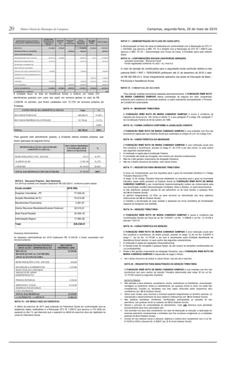 20 Campinas, segunda-feira, 20 de maio de 2019Diário Oﬁcial do Município de Campinas
DEMONSTRAÇÃO DAS FONTES E
APLICAÇÃO - ASSISTÊNCIA SOCIAL
SECRETARIA
MUNICIPAL DE
ASSISTENCIA
SOCIAL
TRABALHO
VOLUNTÁ-
RIO
BENEFÍCIOS
FISCAIS
USUFRUÍ-DOS
TOTAL
RECURSOS
PÚBLICOS
RECURSOS
PRÓPRIOS
LIVRE
TOTAL GERAL
RECEITAS 452.409,83 58.598,00 - 511.007,83 82.784,84 593.792,67
BENEFÍCIO FISCAL USUFRUÍDO - - 88.992,95 88.992,95 - 88.992,95
APLICAÇÃO FINANCEIRA - - - - - -
REMUNERAÇÕES E ENC. SOCIAIS 292.297,18 58.598,00 - 350.895,18 153,51 351.048,69
BENEFÍCIOS TRABALHISTAS 94.917,23 94.917,23 94.917,23
MATERIAIS E SUPRIMENTOS - - - - - -
MANUTENÇÃO E REPAROS - - - - - -
SERVIÇOS DE APOIO ADMINISTRATIVO 36.096,98 - - 36.096,98 - 36.096,98
DESPESAS DE APOIO ADMINISTRATIVO - - - -
ALIMENTAÇÃO - - - - 13.867,48 13.867,48
CONSUMO 29.098,44 - 29.098,44 68.763,85 97.862,29
COTA PATRONAL - - 88.992,95 88.992,95 - 88.992,95
TOTAL DAS DESPESAS 452.409,83 58.598,00 88.992,95 475.985,11 82.784,84 682.785,62
(+) SUPERÁVIT / (-) DÉFICIT - - - - - 0,00
A Entidade atuou na área de Assistência Social, e realizou em média 270
atendimentos gratuitos com custo “per capta” em números globais no valor de R$
2.528,84 no período, que foram custeados com 12,12% de recursos próprios da
Entidade.
CUSTO TOTAL DA ASSISTÊNCIA SOCIAL Valor %
RECURSOS PÚBLICOS 600.000,78 87,88%
RECURSOS PRÓPRIOS DA ENTIDADE 82.784,84 12,12%
- 0,00%
TOTAL 682.785,62 100%
Para garantir este atendimento gratuito, a Entidade obteve receitas próprias, que
foram aplicadas da seguinte forma:
DEMONSTRAÇÃO DA GRATUIDADE -
ASSISTÊNCIA SOCIAL.
RECURSOS PRÓPRIOS
E ENTIDADES SEM
FINS LUCRATIVOS
%
REMUNERAÇÕES E ENC. SOCIAIS 153,51 0,19%
ALIMENTAÇÃO 13.867,48 16,75%
CONSUMO 68.763,85 83,06%
TOTAL DAS DESPESAS COM GRATUIDADE 82.784,84 100%
NOTA 9 .. Recursos Próprios - Sem Restrição
Em 2018 as receitas com doações totalizaram R$ 228.236,51, conforme quadro abaixo.
Conta contábil 2018 (R$)
Doações Voluntárias - PF 77.530,24
Doação Recebidas de PJ 72.014,55
Rendimentos Financeiros 3.391,81
Outros Recursos Recebidos(Eventos Festivos) 33.015,51
Nota Fiscal Paulista 24.300,18
Indenização Seguro 17.984,28
Total 228.236,51
Despesas Administrativas
As despesas administrativas em 2018 totalizaram R$ 12.332,83, e foram suportadas com
recursos próprios.
DEMONSTRAÇÃO DAS FONTES E
APLICAÇÃO - ADMINISTRAÇÃO
RECURSOS
PRÓPRIOS ADM.
RECEITAS 23.394,06
BENEFÍCIO FISCAL USUFRUÍDO -
APLICAÇÃO FINANCEIRA -
REMUNERAÇÕES E ENC. SOCIAIS 654,00
MATERIAIS E SUPRIMENTOS 1.235,00
MANUTENÇÃO E REPAROS -
SERVIÇOS DE APOIO
ADMINISTRATIVO
PERDAS DIVERSAS 1.226,84
IMPOSTOS E TAXAS 9.216,99
DESPESAS FINANCEIRAS -
COTA PATRONAL
TOTAL DAS DESPESAS 12.332,83
(+) SUPERÁVIT / (-) DÉFICIT 11.061,23
NOTA 10 – DO RESULTADO DO EXERCÍCIO
O déficit do exercício de 2017 será subtraído do Patrimônio Social em conformidade com as
exigências legais, estatutárias e a Resolução CFC Nº 1.409/12 que aprovou a ITG 2002 em
especial no item 15, que descreve que o superávit ou déficit do exercício deve ser registrado na
conta do Patrimônio Social.
NOTA 11 – DEMONSTRAÇÃO DO FLUXO DE CAIXA (DFC)
A demonstração do fluxo de caixa foi elaborada em conformidade com a Resolução do CFC nº
1.152/2009, que aprovou a NBC TG 13 e também com a Resolução do CFC Nº 1.296/10 que
aprovou a NBC TG 03 – Demonstração dos Fluxos de Caixa. A Entidade optou pelo método
direto.
NOTA 12 – CONTRIBUIÇÕES SOCIAIS USUFRUÍDAS (ISENÇÃO)
. Isenções usufruídas - Renúncia Fiscal
Foram registradas conforme ITG 2002 – R1, ITEM 9.B
O valor de isenção de contribuições para a seguridade social usufruída relativa à cota
patronal INSS + RAT + TERCEIROS perfizeram até 31 de dezembro de 2018 o valor
de R$ 350.364,22 e foram integralmente aplicados nas áreas de Educação de Base -
Pré-Escola e Assistência Social.
NOTA 13 - COBERTURA DE SEGUROS
Para atender medidas preventivas adotadas permanentemente, a FUNDAÇÃO IRMÃ RUTH
DE MARIA CAMARGO SAMPAIO efetua contratação de seguros em valor considerado
suficiente para cobertura de eventuais sinistros, e assim atendendo principalmente o Princípio
de Contábil de Continuidade.
NOTA 14 - IMUNIDADE TRIBUTÁRIA
A FUNDAÇÃO IRMÃ RUTH DE MARIA CAMARGO SAMPAIO é imune à incidência de
impostos por força do art. 150, Inciso VI alínea “C” e seu parágrafo 4º e artigo 195, parágrafo 7°
da Constituição Federal de 05 de outubro de 1988.
NOTA 15 – FORMA JURÍDICA CONFORME A LEGISLAÇÃO VIGENTE
A FUNDAÇÃO IRMÃ RUTH DE MARIA CAMARGO SAMPAIO é uma entidade com fins não
econômicos regida pelo seu Estatuto Social que contempla os artigos 44 a 61 do Código Civil.
NOTA 16 – CARACTERÍSTICA DA IMUNIDADE
A FUNDAÇÃO IRMÃ RUTH DE MARIA CAMARGO SAMPAIO é uma instituição social sem
fins lucrativos e econômicos, previsto no artigo 9o
. do CTN, e por isso imune, no qual usufrui
das seguintes características:
A Instituição é regida pela Constituição Federal;
A imunidade não pode ser revogada, nem mesmo por emenda constitucional;
Não há o fato gerador (nascimento da obrigação tributária);
Não há o direito (Governo) de instituir, nem cobrar tributo.
NOTA 17 – REQUISTOS PARA IMUNIDADE TRIBUTÁRIA
A única Lei Complementar que traz requisitos para o gozo da imunidade tributária é o Código
Tributário Nacional (CTN).
O artigo 14 do Código Tributário Nacional estabelece os requisitos para o gozo da imunidade
tributária, esses estão previstos no Estatuto Social da FUNDAÇÃO IRMÃ RUTH DE MARIA
CAMARGO SAMPAIO e seu cumprimento (operacionalização) podem ser comprovados pela
sua escrituração contábil (Demonstrações Contábeis, Diário e Razão), no qual transcrevemos:
a) não distribuem qualquer parcela de seu patrimônio ou de suas rendas, a qualquer título
(art.34 do Estatuto Social);
b) aplicam integralmente, no País, os seus recursos na manutenção dos seus objetivos
institucionais (art.36 do Estatuto Social);
c) mantêm a escrituração de suas receitas e despesas em livros revestidos de formalidades
capazes de assegurar sua exatidão.
NOTA 18 – ISENÇÃO TRIBUTÁRIA
A FUNDAÇÃO IRMÃ RUTH DE MARIA CAMARGO SAMPAIO é isenta à incidência das
Contribuições Sociais por força da Lei No. 9.532/97, Lei No. 11.096/06 e Lei No. 12.101/09 e
Decreto 7.237/10
NOTA 19 – CARACTERÍSTICA DA ISENÇÃO
A FUNDAÇÃO IRMÃ RUTH DE MARIA CAMARGO SAMPAIO é uma instituição social sem
fins lucrativos e econômicos, de direito privado, previsto no artigo 12 da Lei No. 9.532/97 e
artigo 1o
. da Lei No. 12.101/09, e por isso é reconhecida como Entidade Beneficente de
Assistência Social (isenta), no qual usufrui das seguintes características:
A Instituição é regida por legislação infraconstitucional;
A Isenção pode ser revogada a qualquer tempo, se não cumprir as situações condicionadas em
Lei (contrapartida);
Existe o fato gerador (nascimento da obrigação tributária), mas a FUNDAÇÃO IRMÃ RUTH DE
MARIA CAMARGO SAMPAIO é dispensada de pagar o tributo;
Há o direito (Governo) de instituir e cobrar tributo, mas ele não é exercido.
NOTA 20 – REQUISITOS PARA MANUTENÇÃO DA ISENÇÃO TRIBUTÁRIA
A FUNDAÇÃO IRMÃ RUTH DE MARIA CAMARGO SAMPAIO é uma entidade com fins não
econômicos que para usufruir da Isenção Tributária determinada pelo artigo 29 da Lei No.
12.101/09 cumpre os seguintes requisitos:
ESTATUTÁRIOS
Não percebe a seus diretores, conselheiros, sócios, instituidores ou benfeitores, remuneração,
vantagens ou benefícios, direta ou indiretamente, por qualquer forma ou título, em razão das
competências, funções ou atividades que lhes sejam atribuídas pelos respectivos atos
constitutivos (art. 34 do Estatuto Social);
Aplica suas rendas, seus recursos e eventual superávit integralmente no território nacional, na
manutenção e desenvolvimento de seus objetivos institucionais (art. 36 do Estatuto Social);
Não distribua resultados, dividendos, bonificações, participações ou parcelas do seu
patrimônio, sob qualquer forma ou pretexto (art.34 do Estatuto Social);
Atende o princípio da universalidade do atendimento, onde não direciona suas atividades
exclusivamente para seus associados (as);
Tem previsão nos seus atos constitutivos, em caso de dissolução ou extinção, a destinação do
eventual patrimônio remanescente a entidades sem fins lucrativos congêneres ou a entidades
públicas (art.6 do Estatuto Social);
Consta em seu estatuto social a natureza, objetivos e público-alvo compatíveis com a Lei No.
8.742/93 (LOAS) e Decreto No. 6.308/07 (art. 2, 3 e 4 do Estatuto Social).
 