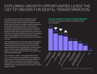 12%
Over the years, the top drivers for advanced digital
transformation efforts have consistently revolved
around two thin...