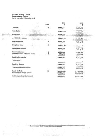 J2 Global Holdings 2018 Financials