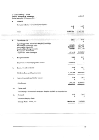 J2 Global Holdings 2018 Financials