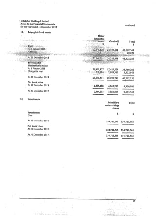 J2 Global Holdings 2018 Financials