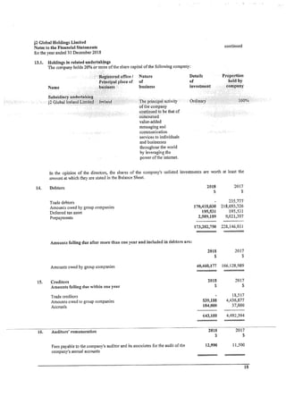 J2 Global Holdings 2018 Financials