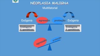 NEOPLASIA MALIGNA
Multifatorial
Exógena agressão proteção
Endógena
f. genéticos
Exógena
Endógena
f. genéticos
 