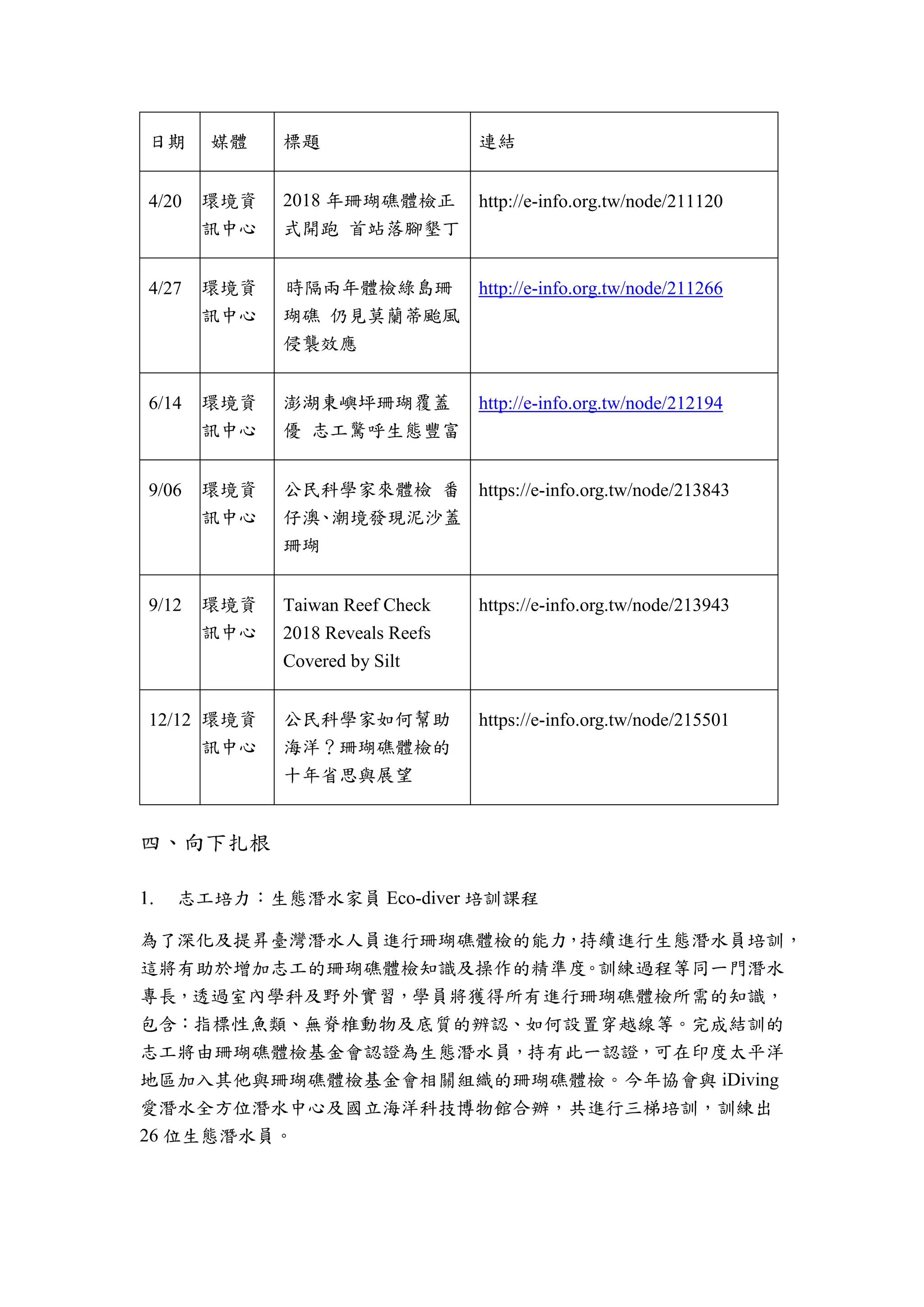 日期 媒體 標題 連結
4/20 環境資
訊中心
2018 年珊瑚礁體檢正
式開跑 首站落腳墾丁
http://e-info.org.tw/node/211120
4/27 環境資
訊中心
時隔兩年體檢綠島珊
瑚礁 仍見莫蘭蒂颱風
侵襲效應
http://e-info.org.tw/node/211266
6/14 環境資
訊中心
澎湖東嶼坪珊瑚覆蓋
優 志工驚呼生態豐富
http://e-info.org.tw/node/212194
9/06 環境資
訊中心
公民科學家來體檢 番
仔澳、潮境發現泥沙蓋
珊瑚
https://e-info.org.tw/node/213843
9/12 環境資
訊中心
Taiwan Reef Check
2018 Reveals Reefs
Covered by Silt
https://e-info.org.tw/node/213943
12/12 環境資
訊中心
公民科學家如何幫助
海洋？珊瑚礁體檢的
十年省思與展望
https://e-info.org.tw/node/215501
向下扎根
志工培力：生態潛水家員 Eco-diver 培訓課程
為了深化及提昇臺灣潛水人員進行珊瑚礁體檢的能力，持續進行生態潛水員培訓，
這將有助於增加志工的珊瑚礁體檢知識及操作的精準度。訓練過程等同一門潛水
專長，透過室內學科及野外實習，學員將獲得所有進行珊瑚礁體檢所需的知識，
包含：指標性魚類、無脊椎動物及底質的辨認、如何設置穿越線等。完成結訓的
志工將由珊瑚礁體檢基金會認證為生態潛水員，持有此一認證，可在印度太平洋
地區加入其他與珊瑚礁體檢基金會相關組織的珊瑚礁體檢。今年協會與 iDiving
愛潛水全方位潛水中心及國立海洋科技博物館合辦，共進行三梯培訓，訓練出
26 位生態潛水員。
 