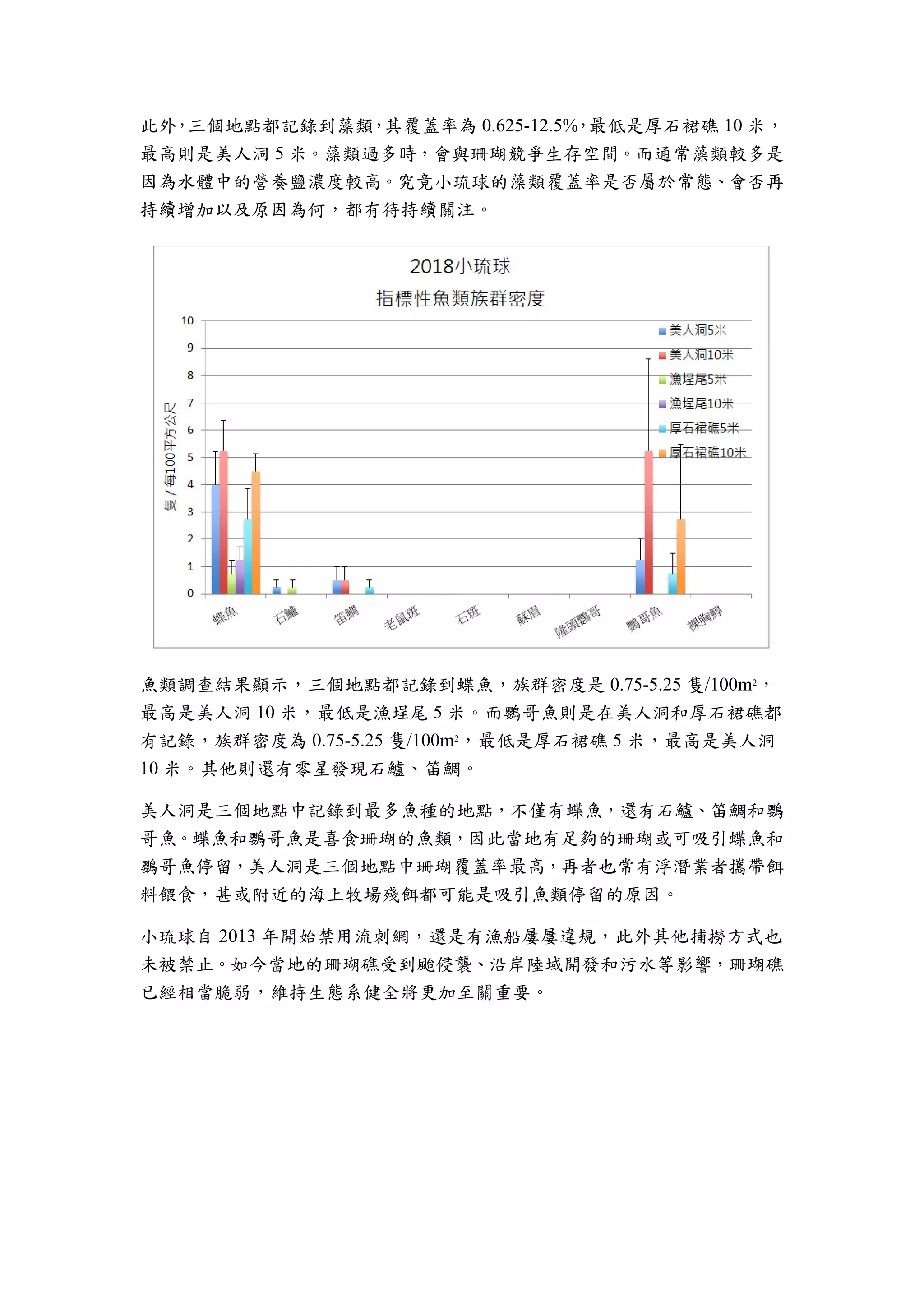 此外，三個地點都記錄到藻類，其覆蓋率為 0.625-12.5%，最低是厚石裙礁 10 米，
最高則是美人洞 5 米。藻類過多時，會與珊瑚競爭生存空間。而通常藻類較多是
因為水體中的營養鹽濃度較高。究竟小琉球的藻類覆蓋率是否屬於常態、會否再
持續增加以及原因為何，都有待持續關注。
魚類調查結果顯示，三個地點都記錄到蝶魚，族群密度是 0.75-5.25 隻/100m2
，
最高是美人洞 10 米，最低是漁埕尾 5 米。而鸚哥魚則是在美人洞和厚石裙礁都
有記錄，族群密度為 0.75-5.25 隻/100m2
，最低是厚石裙礁 5 米，最高是美人洞
10 米。其他則還有零星發現石鱸、笛鯛。
美人洞是三個地點中記錄到最多魚種的地點，不僅有蝶魚，還有石鱸、笛鯛和鸚
哥魚。蝶魚和鸚哥魚是喜食珊瑚的魚類，因此當地有足夠的珊瑚或可吸引蝶魚和
鸚哥魚停留，美人洞是三個地點中珊瑚覆蓋率最高，再者也常有浮潛業者攜帶餌
料餵食，甚或附近的海上牧場殘餌都可能是吸引魚類停留的原因。
小琉球自 2013 年開始禁用流刺網，還是有漁船屢屢違規，此外其他捕撈方式也
未被禁止。如今當地的珊瑚礁受到颱侵襲、沿岸陸域開發和污水等影響，珊瑚礁
已經相當脆弱，維持生態系健全將更加至關重要。
 