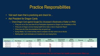 Practice Responsibilities
• Visit each team that is practicing and check for…
• Ask President for Dragon Cards
– Check Dragon Card against Google Doc (Accessed in Bookmarks of Safari on iPAD)
• If they are not on Doc have them fill out Participation Agreement on Dragon Link immediately on iPad
• If they are on Dragon Link but missing health forms make a note on Supervisor Report
• If they have all of their documentations they are good to go
• During Weeks 1 & 2 of term all they need to compete is for their name to be on the list
• Starting week 3 pull individuals out of practice who are missing forms
Sandy is not approved because they do not have her health questionnaire filled out.
 