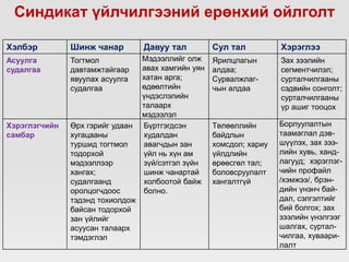 Хэлбэр Шинж чанар Давуу тал Сул тал Хэрэглээ
Асуулга
судалгаа
Тогтмол
давтамжтайгаар
явуулах асуулга
судалгаа
Мэдээллийг олж
авах хамгийн уян
хатан арга;
өдөөлтийн
үндэслэлийн
талаарх
мэдээлэл
Ярилцлагын
алдаа;
Сурвалжлаг-
чын алдаа
Зах зээлийн
сегментчилэл;
сурталчилгааны
сэдвийн сонголт;
сурталчилгааны
үр ашиг тооцох
Хэрэглэгчийн
самбар
Өрх гэрийг удаан
хугацааны
туршид тогтмол
тодорхой
мэдээллээр
хангах;
судалгаанд
оролцогчдоос
тэдэнд тохиолдож
байсан тодорхой
зан үйлийг
асуусан талаарх
тэмдэглэл
Бүртгэгдсэн
худалдан
авагчдын зан
үйл нь хүн ам
зүй/сэтгэл зүйн
шинж чанартай
холбоотой байж
болно.
Төлөөллийн
байдлын
хомсдол; хариу
үйлдлийн
өрөөсгөл тал;
боловсруулалт
хангалтгүй
Борлуулалтын
таамаглал дэв-
шүүлэх, зах зээ-
лийн хувь, ханд-
лагууд; хэрэглэг-
чийн профайл
/хэмжээ/, брэн-
дийн үнэнч бай-
дал, сэлгэлтийг
бий болгох; зах
зээлийн үнэлгээг
шалгах, суртал-
чилгаа, хуваари-
лалт
Синдикат үйлчилгээний ерөнхий ойлголт
 