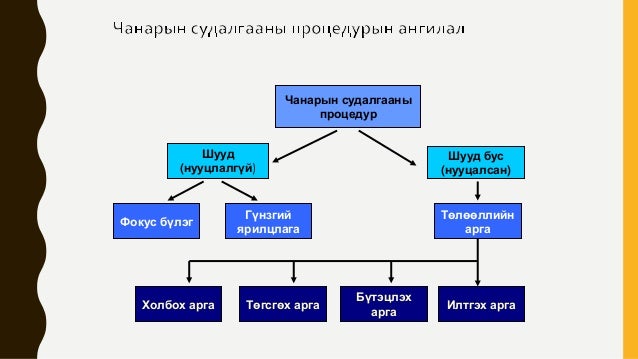 Маркетингийн чанарын судалгаа