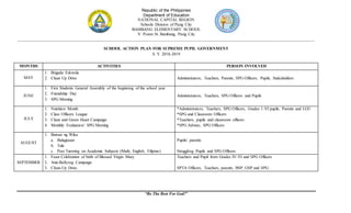Republic of the Philippines
Department of Education
NATIONAL CAPITAL REGION
Schools Division of Pasig City
BAMBANG ELEMENTARY SCHOOL
V. Pozon St. Bambang, Pasig City
______________________________________________________________________________________________________________________________________________
“Be The Best For God!”
SCHOOL ACTION PLAN FOR SUPREME PUPIL GOVERNMENT
S. Y. 2018-2019
MONTHS ACTIVITIES PERSON INVOLVED
MAY
1. Brigada Eskwela
2. Clean Up Drive Administrators, Teachers, Parents, SPG Officers, Pupils, Stakeholders
JUNE
1. First Students General Assembly of the beginning of the school year
2. Friendship Day
3. SPG Meeting
Administrators, Teachers, SPG Officers and Pupils
JULY
1. Nutrition Month
2. Class Officers League
3. Clean and Green Heart Campaign
4. Monthly Evaluation/ SPG Meeting
*Administrators, Teachers, SPG Officers, Grades 1-VI pupils, Parents and LGU
*SPG and Classroom Officers
*Teachers, pupils and classroom officers
*SPG Adviser, SPG Officers
AUGUST
1. Buwan ng Wika
a. Balagtasan
b. Tula
c. Peer Turoring on Academic Subjects (Math, English, Filipino)
Pupils/ parents
Struggling Pupils and SPG Officers
SEPTEMBER
1. Feast Celebration of birth of Blessed Virgin Mary
2. Anti-Bullying Campaign
3. Clean-Up Drive
Teachers and Pupil from Grades IV-VI and SPG Officers
SPTA Officers, Teachers, parents, BSP, GSP and SPG
 
