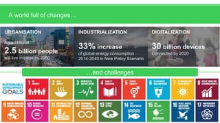 Page 3Confidential Property of Schneider Electric |
A world full of changes…
URBANISATION
An additional
2.5 billion people
will live in cities by 2050
DIGITALIZATION
30 billion devices
Connected by 2020
INDUSTRIALIZATION
33% increase
of global energy consumption
2014-2040 in New Policy Scenario
…and challenges
 