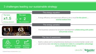 Page 5Confidential Property of Schneider Electric |
Culture and
values
Customer
& public
Regulation
& ratings
vs
Energy demand CO2 emissions
The facts The need
Million people live in
fuel poverty in Europe
Billion people have no
access to electricity
Million people live in
fuel poverty in Europe
x1.5 2
1.1 63
3 challenges leading our sustainable strategy
The energy equation
The energy paradox
The rise of awareness
Energy efficiency and resources efficiency are a must for the planet ...
and the bottom-line
Find business solutions for long-term development collaborating with public
and private actors
Build a culture and a comprehensive disclosure on environmental, social, and
governance data not only to comply but make it a competitive advantage
and a transformation driver
 