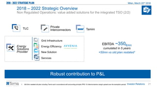 21
Robust contribution to P&L
2018 – 2022 Strategic Overview
Non Regulated Operations: value added solutions for the integrated TSO (2/2)
EBITDA ~350€mn
cumulated in 5 years
+50mn vs old plan restated1
Grid Infrastructure
Energy Efficiency
New Solution
Services
Energy
Solutions
Provider
Private
InterconnectorsTLC
1. 300 €mn restated old plan including Tamini and in accordance with accounting principle IFRS 15 (Interconnectors margin spread over the exemption period)
Tamini
 