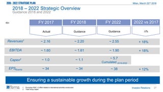 27
FY 2018
Guidance
~ 2.20Revenues1
~ 1.61EBITDA
~ 1.1Capex2
~ 34EPS€cents
1. Excluding IFRIC 12 effect related to international activities construction
2. Total Group Capex
Guidance 2018 and 2022
Ensuring a sustainable growth during the plan period
2018 – 2022 Strategic Overview
FY 2017 FY 2022
Guidance
~ 5.7
Cumulated 2018-2022
~ 2.55
~ 1.90
~ 38
~ 2.16
~ 1.60
~ 1.0
~ 34
Actual
€bn 2022 vs 2017
∆%
+ 18%
+ 18%
+ 12%
 