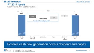 32
FY 2017 results
7,976
7,796
1,190
444
1,034
420
Dec.31,
2016
Operating
Cash Flow
Δ WC & Other Capex Dividends
&
Equity
Dec.31,
2017
Positive cash flow generation covers dividend and capex
1. Including Other Fixed Assets Changes
2. Including Cash Flow Hedge accruals and other
€mn
2
1
Free Cash Flow to Equity +600
-180
Cash Flow & Net Debt Evolution
 