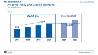 40
2017 2018 2019 2020
Dividend Policy and Closing Remarks
Dividend Policy
€ cents
CAGR 6%
FLOOR
75% PAYOUT
22.0
20212020201920182017 2022
 