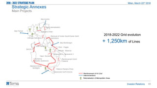 45
Strategic Annexes
Main Projects
+ 1,250km of Lines
Paternò-Pantano-Priolo
Avellino Rinforzi Nord Calabria
Reinforcement North
Calabria
Capri- Sorrento
Colunga-Calenzano
SACOI 3
Deliceto - Bisaccia
Gissi - Foggia
Removal of Center-South/Center North
restrictions
Chiaramonte Gulfi-Ciminna
Reinforcement of HV Grid
Interconnections
Italy-Austria
Italy-France
Italy-Montenegro
Mainland-Sicilia-
Sardegna
Rationalization of Metropolitan Areas
Piave rationalization
Cassano-Chiari
Benevento 2 – Benevento 3
Elba-mainland
Rumianca
Quartu-Quartucciu
TO
GE
MI
RM
NA
PA
2018-2022 Grid evolution
 