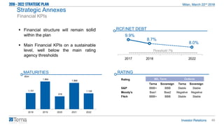 46
1,151
1,964
918
1,868
1,128
2018 2019 2020 2021 2022
Rating
Terna Sovereign Terna Sovereign
S&P BBB+ BBB Stable Stable
Moody's Baa1 Baa2 Negative Negative
Fitch BBB+ BBB Stable Stable
M/L Term Outlook
2017 2018 2022
Financial KPIs
9.9%
8.0%
RCF/NET DEBT Financial structure will remain solid
within the plan
 Main Financial KPIs on a sustainable
level, well below the main rating
agency thresholds
Threshold 7%
MATURITIES
€mn
RATING
8.7%
Strategic Annexes
 