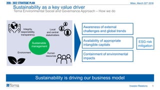 6
Sustainability is driving our business model
Sustainability as a key value driver
Terna Environmental Social and Governance Approach – How we do
Awareness of external
challenges and global trends
Availability of appropriate
intangible capitals
Containment of environmental
impacts
ESG risk
mitigation
Local
and central
stakeholders
Human
resources
Environment
Integrity,
responsibility,
transparency
Sustainable
management
 