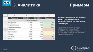 2018.12.05
3. Аналитика Примеры
Можно проводить регулярно
аудит с одинаковыми
настройками и отслеживать
тенденции.
Со временем можно будет
определить, повлияла ли
оптимизация сайта на позиции /
трафик / продажи.
12/13
 