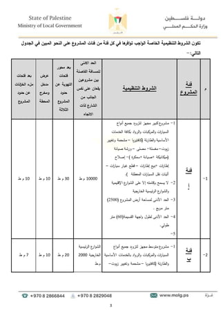 3
‫ول‬ ‫الج‬ ‫في‬ ‫ين‬ ‫الك‬ ‫النحو‬ ‫عل‬ ‫ع‬
‫الكشرو‬ ‫فئات‬ ‫كن‬ ‫فئا‬ ‫يل‬ ‫في‬ ‫اا‬
‫افر‬‫و‬‫ت‬ ‫اجب‬‫و‬‫ال‬ ‫الراصا‬ ‫ا‬ ‫ك‬ ‫التنظ‬ ‫الشروص‬ ‫ن‬‫تكو‬
‫ال‬
:‫تالي‬
-
‫م‬
‫فئة‬
‫المشروع‬
‫التنظيمية‬ ‫الشروط‬
‫ن‬ ‫اال‬ ‫الح‬
‫ل‬
‫الفاصلا‬ ‫لكسافا‬
‫كشروعين‬ ‫ين‬
‫نفس‬ ‫عل‬ ‫ان‬ ‫ق‬
‫كن‬ ‫الجانب‬
‫الشارع‬
‫لمات‬
‫االتجاه‬
‫كحور‬ ‫ب‬
‫فتحات‬
‫عن‬ ‫ا‬ ‫التهو‬
‫و‬ ‫ح‬
‫ع‬
‫الكشرو‬
‫الثالث‬
‫ا‬
‫عرض‬
‫رل‬ ‫ك‬
‫ج‬
‫وكرر‬
‫الكحطا‬
‫فتحات‬ ‫ب‬
‫كل‬
‫ء‬
‫انات‬
‫ة‬‫الر‬
‫و‬ ‫ح‬ ‫عن‬
‫ع‬
‫الكشرو‬
1
-
‫فئة‬
‫أ‬
1
-
‫م‬
‫اع‬‫و‬‫أن‬ ‫جميع‬ ‫لتزويد‬ ‫مجهز‬ ‫كبير‬ ‫ع‬
‫ءرو‬
‫الخدمات‬ ‫بكافة‬ ‫اد‬‫و‬‫الر‬‫و‬ ‫كبات‬
‫المر‬‫و‬ ‫ات‬
‫ر‬‫السيا‬
‫يا‬‫ر‬‫(كافتي‬ ‫ئة‬‫ر‬‫الطا‬‫و‬ ‫األساسية‬
–
‫مءحمة‬
‫وتغيير‬
‫يوت‬‫ز‬
–
‫مغسلة‬
-
‫مصلا‬
–
‫صيانة‬ ‫ورءة‬
‫(ميكانيكة‬
) ‫ة‬
‫ر‬‫سمك‬+ ‫صيانة‬+
-
‫إصالو‬
‫ات‬
‫ر‬‫إطا‬ ‫بيع‬+ ‫ات‬
‫ر‬‫إطا‬
–
‫ات‬
‫ر‬‫سيا‬ ‫يار‬ ‫قطع‬
–
‫المعطلة‬ ‫ات‬
‫ر‬‫السيا‬ ‫نقل‬ ‫آليات‬
)
.
2
-
‫ال‬ ‫ىلا‬ ‫إال‬ ‫بإقامتو‬ ‫يسمح‬ ‫ال‬
‫ع‬
‫ار‬‫و‬‫ء‬
‫اإلقليمية‬
‫ع‬
‫ار‬‫و‬‫الء‬‫و‬
‫جية‬
‫الخار‬ ‫ئيسية‬‫ر‬‫ال‬
3
-
( ‫ع‬
‫المءرو‬ ‫أرض‬ ‫لمساحة‬ ‫األدنا‬ ‫الحد‬
2500
)
. ‫بع‬‫ر‬‫م‬ ‫متر‬
4
-
(‫القسيمة‬ ‫اجهة‬‫و‬ ‫لطول‬ ‫األدنا‬ ‫الحد‬
60
‫متر‬ )
‫طولي‬
.
5
-
10000
‫ط‬ ‫م‬
30
‫ط‬ ‫م‬
10
‫ط‬ ‫م‬
10
‫ط‬ ‫م‬
2
-
‫فئة‬
‫ب‬
1
-
‫اع‬‫و‬‫أن‬ ‫جميع‬ ‫لتزويد‬ ‫مجهز‬ ‫متوسط‬ ‫ع‬
‫مءرو‬
‫ال‬‫و‬ ‫كبات‬
‫المر‬‫و‬ ‫ات‬
‫ر‬‫السيا‬
‫رو‬
‫األساسية‬ ‫بالخدمات‬ ‫اد‬
‫ئة‬‫ر‬‫الطا‬‫و‬
‫يا‬‫ر‬‫(كافتي‬
–
‫مءحمة‬
‫يوت‬‫ز‬ ‫وتغيير‬
–
‫ال‬
‫ع‬
‫ار‬‫و‬‫ء‬
‫ئيسية‬‫ر‬‫ال‬
‫جية‬
‫الخار‬
2000
‫ط‬.‫م‬
20
‫ط‬ ‫م‬
10
‫ط‬ ‫م‬
7
‫ط‬ ‫م‬
 