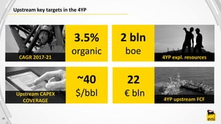 10
Upstream key targets in the 4YP
CAGR 2017-21
3.5%
organic
~40
$/bbl
4YP expl. resources
Upstream CAPEX
COVERAGE
2 bln
boe
4YP upstream FCF
22
€ bln
 