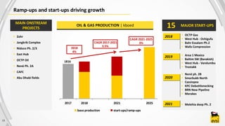 2021
 OCTP Gas
 West Hub - Ochigufu
 Bahr Essalam Ph.2
 Wafa Compression
13
Ramp-ups and start-ups driving growth
 Zohr
 Jangkrik Complex
 Nidoco Ph. 2/3
 East Hub
 OCTP Oil
 Nenè Ph. 2A
 CAFC
 Abu Dhabi fields
MAIN ONSTREAM
PROJECTS
2018
 Area 1 Mexico
 Baltim SW (Barakish)
 West Hub - Vandumbu
 Trestakk
 Nenè ph. 2B
 Smorbukk North
 Cassiopea
 KPC Debottlenecking
 BRN New Pipeline
 Merakes
 Melehia deep Ph. 2
2019
2020
1816
CAGR 2017-2021
3.5%
CAGR 2021-2025
3%
2018
4%
MAJOR START-UPS15OIL & GAS PRODUCTION | kboed
2017 2018 2021 2025
base production start-ups/ramp-ups
 