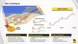 Zohr is ramping up
16
Accelerated start-up
 6 wells + 26’’ line + 14” line
 1 control platform + 1 umbilical
 New onshore plant (EPF + 3 trains)
 Current gross production: 400 Mcfd
Ramp-up to plateau
 14 additional wells + 2x30’’ export lines
 1 umbilical
 Onshore plant extension (4 trains)
 Gross Plateau 2.7 Bcfd by 2019
Plateau Extension
 5 additional wells + 2x30’’ export lines
 1 umbilical
 Onshore compression
 Total of 8 gas treatment trains
2.7
RAMP UP BCF/D
0.4
2.0
Accelerated start-up
Ramp-up to plateau
01/2018 01/2019 01/2020
 