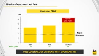 3
5
7
9
11
13
2017 2018 End of plan
18
The rise of upstream cash flow
Brent $/bbl 60 60 60
Capex
Upstream
FULL COVERAGE OF DIVIDEND WITH UPSTREAM FCF
Upside
@ $ 70/bl
Upstream CFFO
€ bln
 