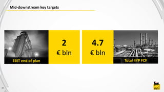 19
Mid-downstream key targets
2
€ bln
4.7
€ bln
Total 4YP FCFEBIT end of plan
 