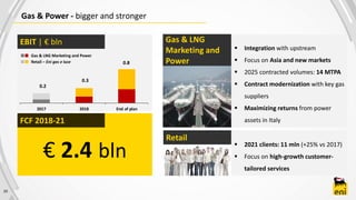 Gas & LNG Marketing and Power
20
Gas & Power - bigger and stronger
€ 2.4 bln
FCF 2018-21
Gas & LNG
Marketing and
Power
Retail
EBIT | € bln
 Integration with upstream
 Focus on Asia and new markets
 2025 contracted volumes: 14 MTPA
 Contract modernization with key gas
suppliers
 Maximizing returns from power
assets in Italy
 2021 clients: 11 mln (+25% vs 2017)
 Focus on high-growth customer-
tailored services
Retail – Eni gas e luce
0.3
0.8
0.2
2017 2018 End of plan
 