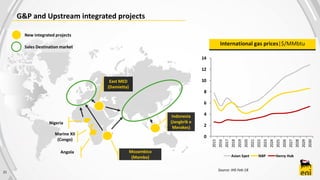 G&P and Upstream integrated projects
Indonesia
(Jangkrik e
Merakes)
East MED
(Damietta)
Mozambico
(Mamba)
New integrated projects
Sales Destination market
Marine XII
(Congo)
Angola
Nigeria
Source: IHS Feb-18
International gas prices|$/MMbtu
21
0
2
4
6
8
10
12
14
2015
2016
2017
2018
2019
2020
2021
2022
2023
2024
2025
2026
2027
2028
2029
2030
Asian Spot NBP Henry Hub
 