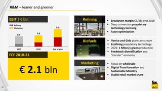 23
R&M – leaner and greener
€ 2.1 bln
FCF 2018-21
Refining
Biofuels
Marketing
 Venice and Gela plants onstream
 Ecofining proprietary technology
 2021: 1 Mton/y green production
 Feedstock diversification and
“circular” economy
EBIT | € bln  Breakeven margin $3/bbl end 2018
 Deep conversion proprietary
technology licensing
 Asset optimization
 Focus on wholesale
 Digital Transformation and
Sustainable Mobility
 Stable retail market share
Refining
Marketing
0.5
0.6
0.9
2017 2018 End of plan
 