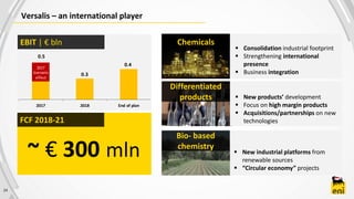 24
Versalis – an international player
~ € 300 mln
FCF 2018-21
Chemicals
Differentiated
products
Bio- based
chemistry
EBIT | € bln
 Consolidation industrial footprint
 Strengthening international
presence
 Business integration
 New products’ development
 Focus on high margin products
 Acquisitions/partnerships on new
technologies
 New industrial platforms from
renewable sources
 “Circular economy” projects
0.5
0.3
0.4
2017 2018 End of plan
2017
Scenario
effect
 