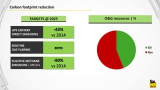 27
Carbon footprint reduction
zero
ROUTINE
GAS FLARING
-80%
vs 2014
FUGITIVE METHANE
EMISSIONS | MtCH4
-43%
vs 2014
UPS UNITARY
DIRECT EMISSIONS
TARGETS @ 2025 O&G resources | %
Oil
Gas
 