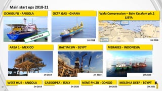 Main start ups 2018-21
37
OCHIGUFU - ANGOLA
AREA 1 - MEXICO
1H 2019
1H 2018
OCTP GAS - GHANA Wafa Compression – Bahr Essalam ph.2
LIBYA
1H 2018
MERAKES - INDONESIA
2H 2020
BALTIM SW - EGYPT
2H 2019
WEST HUB - ANGOLA CASSIOPEA - ITALY NENÈ PH.2B - CONGO MELEHIA DEEP - EGYPT
2H 2019 2H 2020 2H 2020 2H 2021
 