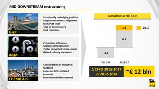 ∆ CFFO 2015-2017
vs 2012-2014
6
MID-DOWNSTREAM restructuring
G&P
2017
~€ 12 bln
R&M
CHEMICALS
 Structurally underlying positive
 Long-term contracts alignment
to market level
 Take or Pay recovery
 Cost reduction
 Consolidation of industrial
footprint
 Focus on differentiated
products
 International development
 Production efficiency
 Logistics rationalization
 2 sites converted to bio- plants
 Halved refining breakeven
Cumulative CFFO| € bln
-3.7
6.1
1.8
2012-14 2015-17
 