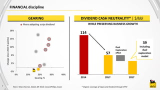 7
FINANCIAL discipline
* Organic coverage of Capex and Dividend through CFFO
2014 2017
Dual
Exploration
effect57
2017
GEARING DIVIDEND CASH NEUTRALITY* | $/bbl
WHILE PRESERVING BUSINESS GROWTH
39
including
dual
exploration
model
Peers adopting scrip dividend
Peers: Total, Chevron, Statoil, BP, Shell, ConocoPhillips, Exxon
-2%
2%
6%
10%
14%
18%
0% 10% 20% 30% 40%
Changesince2013%points)
Gearing %
114
1 2 3 4 5
 