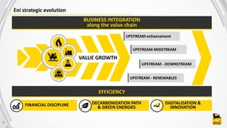 Eni strategic evolution
BUSINESS INTEGRATION
along the value chain
UPSTREAM-MIDSTREAM
UPSTREAM - DOWNSTREAM
UPSTREAM - RENEWABLES
UPSTREAM enhancement
EFFICIENCY
DECARBONIZATION PATH
& GREEN ENERGIES
DIGITALIZATION &
INNOVATIONFINANCIAL DISCIPLINE
9
VALUE GROWTH
 