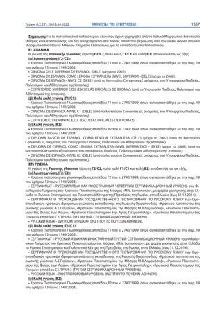 ΦΕΚ 20_18.4.2022_τ.ΑΣΕΠ.pdf
