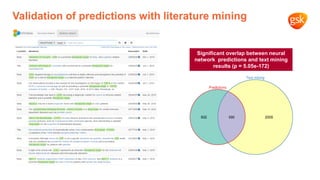 Validation of predictions with literature mining
Significant overlap between neural
network predictions and text mining
re...