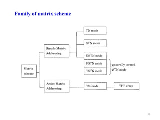 Family of matrix scheme
39
 