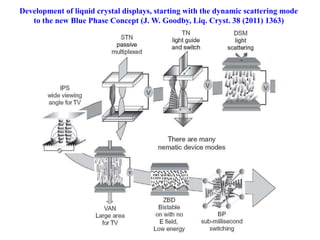 Development of liquid crystal displays, starting with the dynamic scattering mode
to the new Blue Phase Concept (J. W. Goodby, Liq. Cryst. 38 (2011) 1363)
 