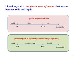 Liquid crystal is the fourth state of matter that occurs
between solid and liquid.
phase diagram of water
solid liquid gas
temperature0C 100C
phase diagram of liquid crystal (cholesteryl myristate)
solid liquid crystal liquid
temperature71C 85C
6
 