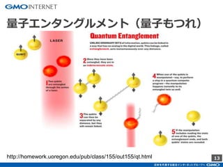 13
量子エンタングルメント（量子もつれ）
http://homework.uoregon.edu/pub/class/155/out155/qt.html
 