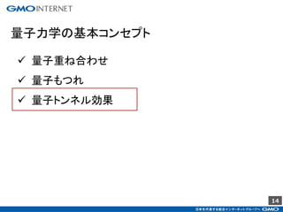 14
量子力学の基本コンセプト
 量子重ね合わせ
 量子もつれ
 量子トンネル効果
 