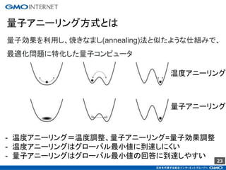 23
量子アニーリング方式とは
量子効果を利用し、焼きなまし(annealing)法と似たような仕組みで、
最適化問題に特化した量子コンピュータ
- 温度アニーリング＝温度調整、量子アニーリング=量子効果調整
- 温度アニーリングはグローバル最小値に到達しにくい
- 量子アニーリングはグローバル最小値の回答に到達しやすい
温度アニーリング
量子アニーリング
 