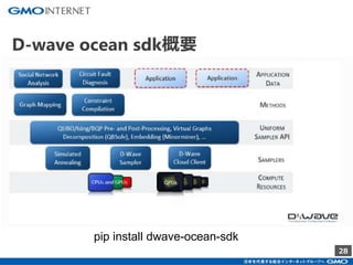 28
pip install dwave-ocean-sdk
D-wave ocean sdk概要
 