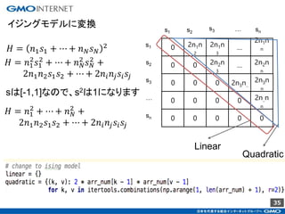 35
0 2n1n
2
2n1n
3
…
2n1n
n
0 0 2n2n
3
… 2n2n
n
0 0 0 2n3n..
2n3n
n
0 0 0 0 2n..n
n
0 0 0 0 0
s1 s2 sn
s3
s1
sn
…
s3
s2
…
Linear
Quadratic
𝐻 = 𝑛1 𝑠1 + ⋯ + 𝑛 𝑁 𝑠 𝑁
2
𝐻 = 𝑛1
2
𝑠1
2
+ ⋯ + 𝑛 𝑁
2
𝑠 𝑁
2
+
2𝑛1 𝑛2 𝑠1 𝑠2 + ⋯ + 2𝑛𝑖 𝑛𝑗 𝑠𝑖 𝑠𝑗
𝐻 = 𝑛1
2
+ ⋯ + 𝑛 𝑁
2
+
2𝑛1 𝑛2 𝑠1 𝑠2 + ⋯ + 2𝑛𝑖 𝑛𝑗 𝑠𝑖 𝑠𝑗
sは[-1,1]なので、s2は1になります
イジングモデルに変換
 