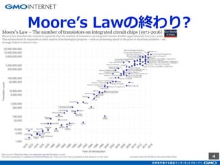 4
Moore’s Lawの終わり?
 